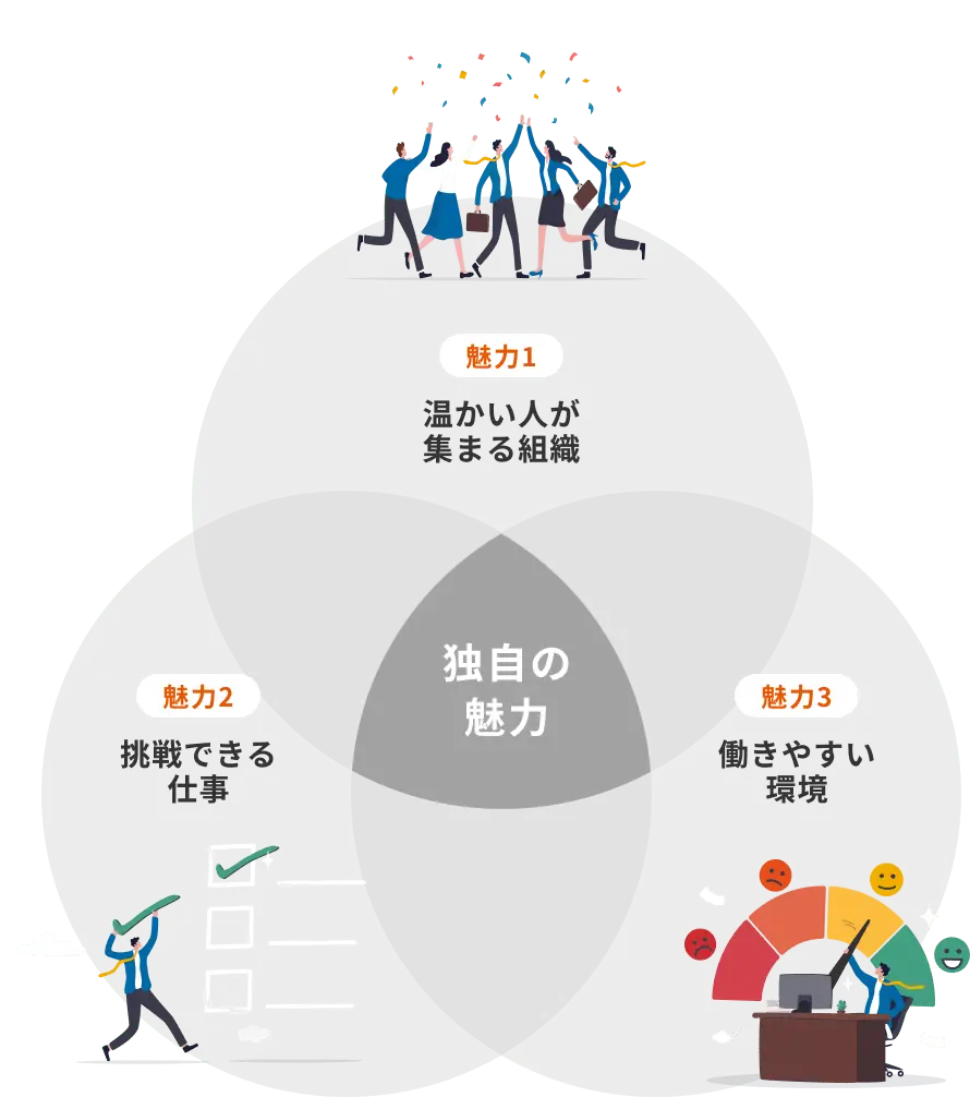 独自の魅力を作るヒント