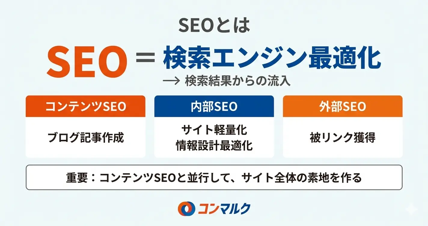 SEOとは