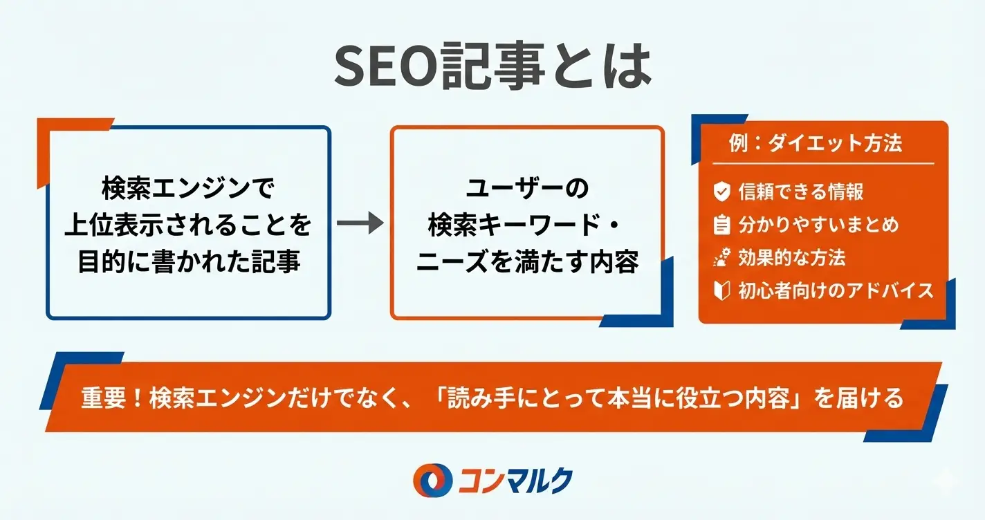 SEO記事とは